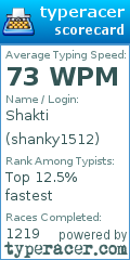 Scorecard for user shanky1512