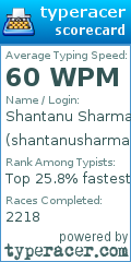 Scorecard for user shantanusharma