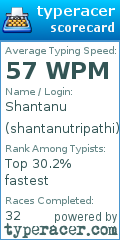 Scorecard for user shantanutripathi