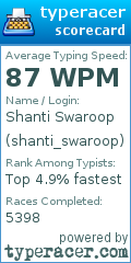 Scorecard for user shanti_swaroop