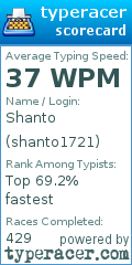 Scorecard for user shanto1721