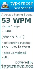 Scorecard for user shaon1991