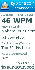 Scorecard for user shaown455