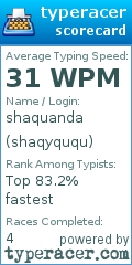 Scorecard for user shaqyququ