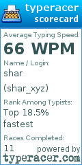 Scorecard for user shar_xyz