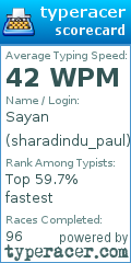 Scorecard for user sharadindu_paul