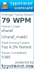 Scorecard for user sharaf_makk