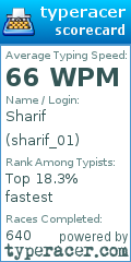 Scorecard for user sharif_01