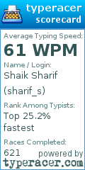 Scorecard for user sharif_s