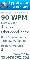 Scorecard for user sharjeeeel_ahmed