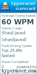 Scorecard for user sharjiljaved