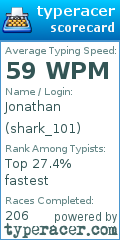 Scorecard for user shark_101