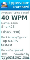 Scorecard for user shark_338