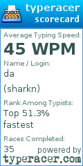 Scorecard for user sharkn