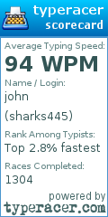 Scorecard for user sharks445