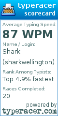 Scorecard for user sharkwellington