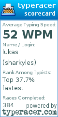 Scorecard for user sharkyles