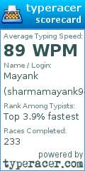 Scorecard for user sharmamayank94