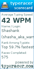 Scorecard for user shasha_aka_warrior