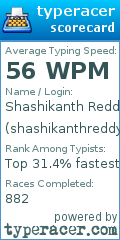 Scorecard for user shashikanthreddy