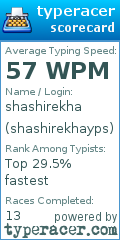Scorecard for user shashirekhayps