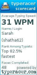 Scorecard for user shatha62