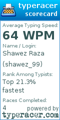 Scorecard for user shawez_99
