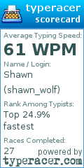 Scorecard for user shawn_wolf