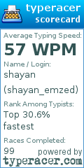 Scorecard for user shayan_emzed