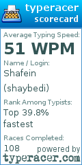 Scorecard for user shaybedi