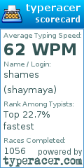 Scorecard for user shaymaya