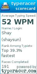 Scorecard for user shaysun