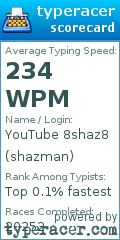 Scorecard for user shazman