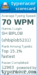 Scorecard for user shbiplob5231