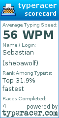 Scorecard for user shebawolf