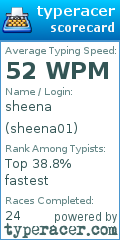 Scorecard for user sheena01