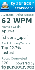 Scorecard for user sheena_apur