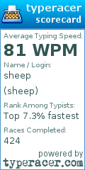 Scorecard for user sheep