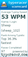 Scorecard for user sheep_102