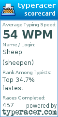 Scorecard for user sheepen