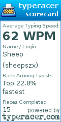 Scorecard for user sheepszx