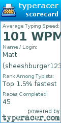 Scorecard for user sheeshburger123