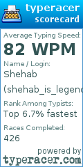 Scorecard for user shehab_is_legendary