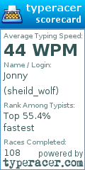Scorecard for user sheild_wolf