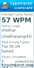 Scorecard for user shekharjangid3