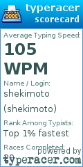 Scorecard for user shekimoto