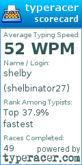 Scorecard for user shelbinator27