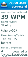 Scorecard for user shelby52