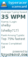 Scorecard for user shelby717