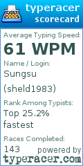 Scorecard for user sheld1983